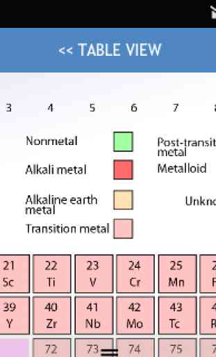 Periodic Table PLM 3