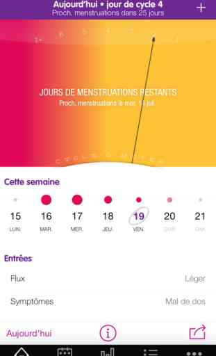 Sprout suivi de fertilité & menstruations 2