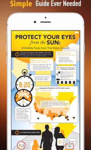 Indice UV et Guide de Sun sécurité: Tutorial avec Conseils 2