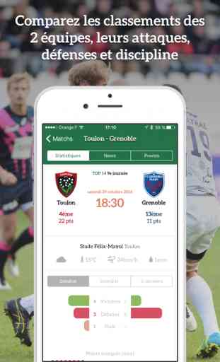 Branchez Rugby - Stats & News 2