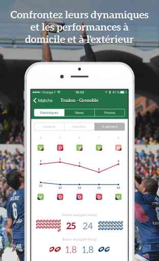 Branchez Rugby - Stats & News 3
