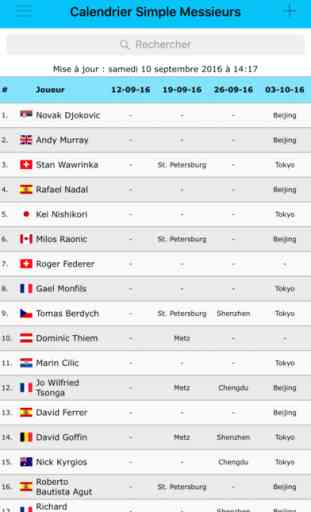 Live Tennis Rankings 4