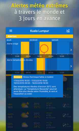 WeatherPro - L'App météo 4