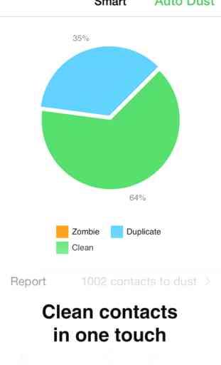 Contacts Duster Pro -  L'outil de nettoyage de carnet d'adresses le plus facile 1