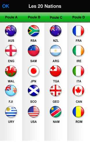 Rugby Coupe du Monde 2015 : Calendrier gratuit des matchs et résultats ! 2