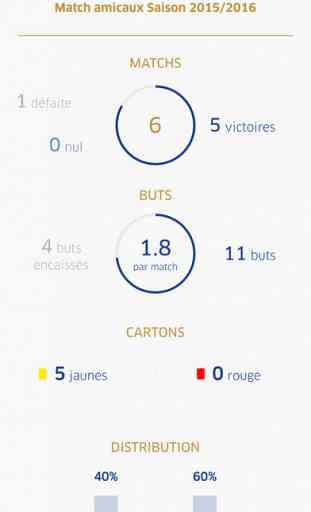 Equipe de France de Football : les résultats et l'actu des Bleus 4