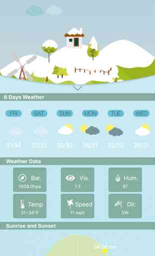 Weather HD for weather forecast, world city 2