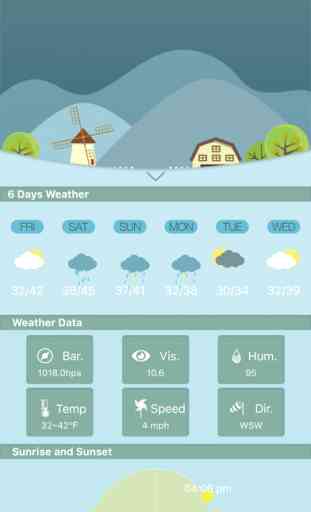 Weather HD for weather forecast, world city 4