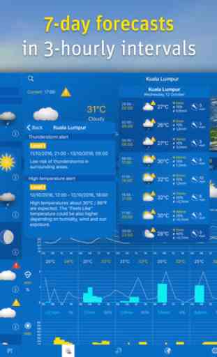 WeatherPro for iPad - L'App météo 2