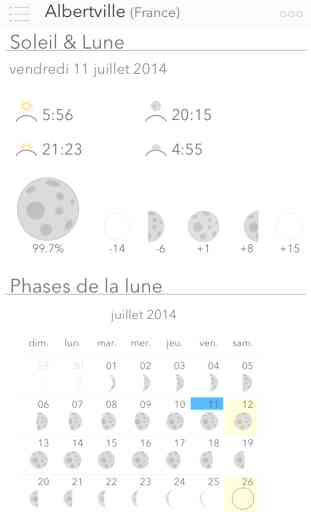 World Weather Forecast with Meteogram 3
