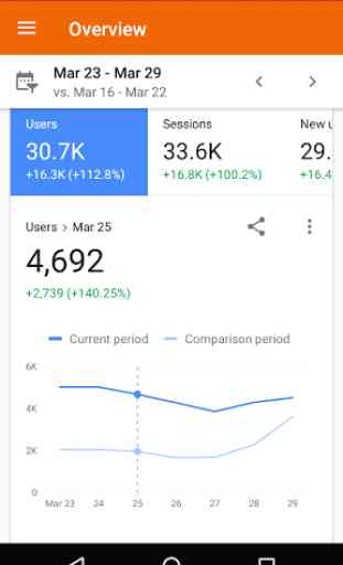 Google Analytics 1