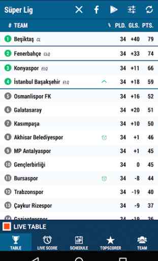 Süper Lig 1