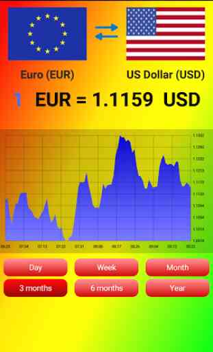 World currency exchange rates 1