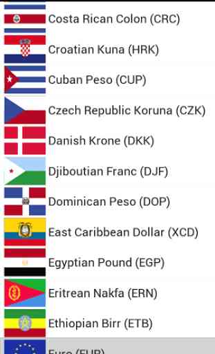 World currency exchange rates 2