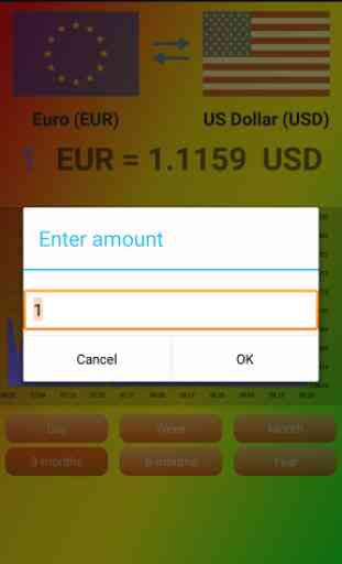 World currency exchange rates 3