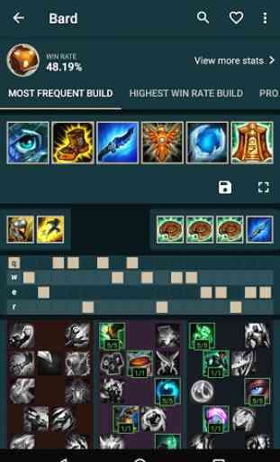 Builds for LoL 2