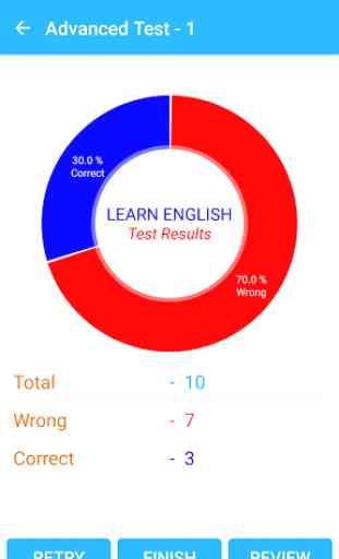 English Grammar Test - Offline 2