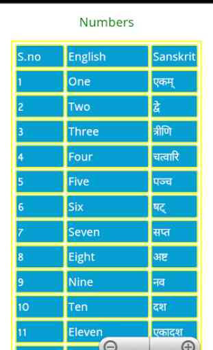 Learn Sanskrit Easy 2