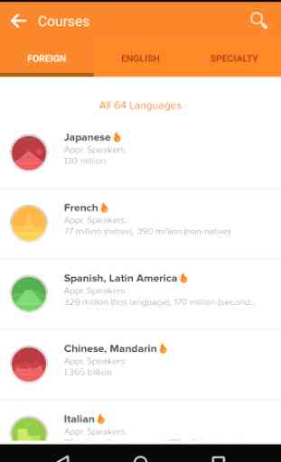 Mango Languages 1