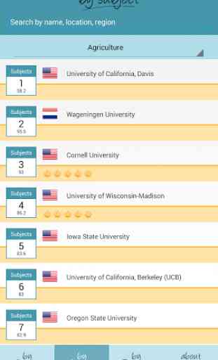 QS World University Rankings 2