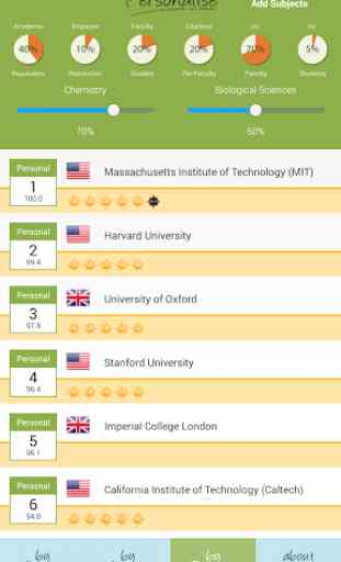 QS World University Rankings 3