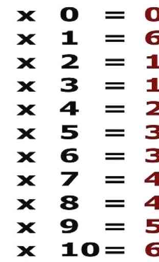 Tables de multiplication 1