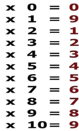 Tables de multiplication 3