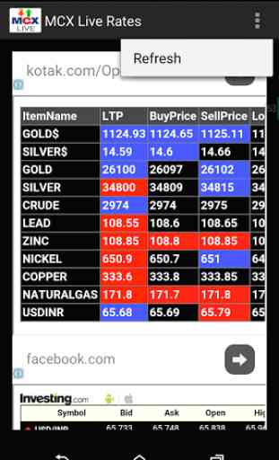 Commodity Realtime MarketWatch 2