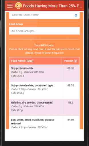 High Protein Foods 4