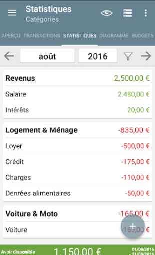 My Budget Book (français) 2