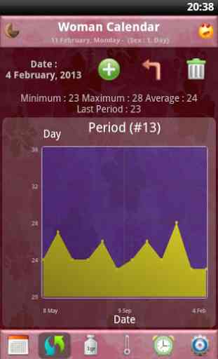 Woman Calendar /Period  + 3