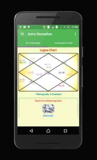 Astrology & Remedies 1