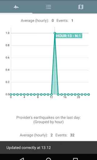 EarthQuake: Alerts & Tracking 1
