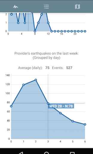 EarthQuake: Alerts & Tracking 2