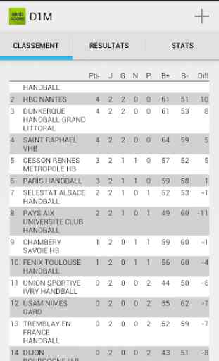 Handball - Hand Score 2