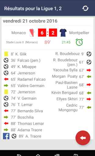 Résultats pour la Ligue 1, 2 1