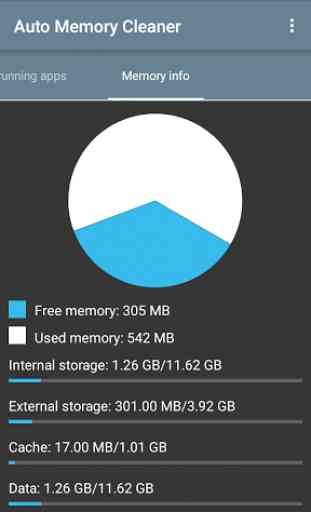 Auto Memory Cleaner | Booster 4