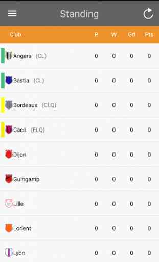 FootballScore-Ligue 1 4
