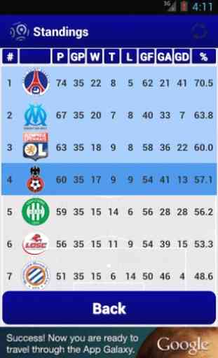 Ligue 1 France 3