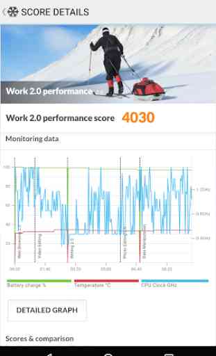 PCMark for Android Benchmark 2
