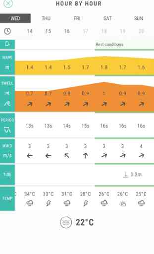 Sine - Surf Forecast 4
