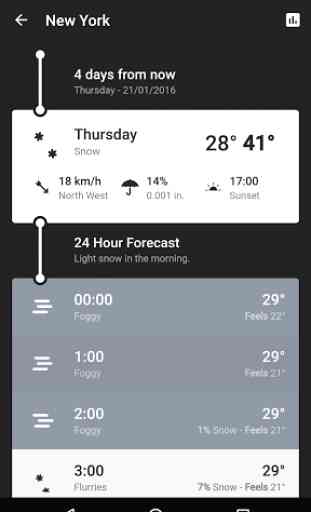 Weather Timeline - Forecast 4