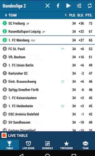 Bundesliga 2 1