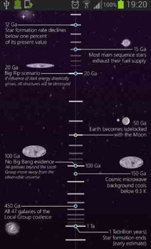History of the Universe 3