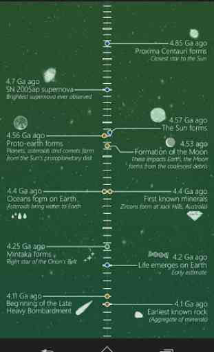 History of the Universe 4