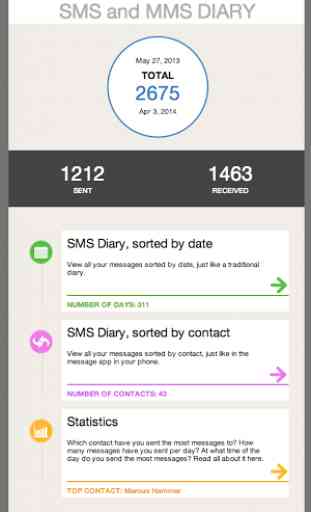 SMS and MMS Diary 1