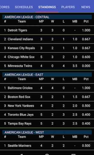 Baseball MLB Scores 2017 3