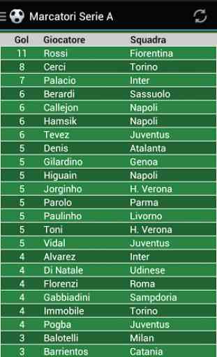 Calcio Italiano 2016/2017 3