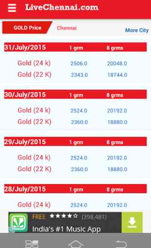 Live Chennai Gold rate / price 1