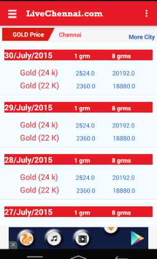 Live Chennai Gold rate / price 4